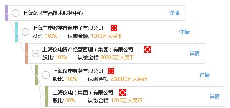 上海索尼產(chǎn)品技術(shù)服務(wù)中心 專業(yè)技術(shù)服務(wù)保障您的產(chǎn)品體驗(yàn)